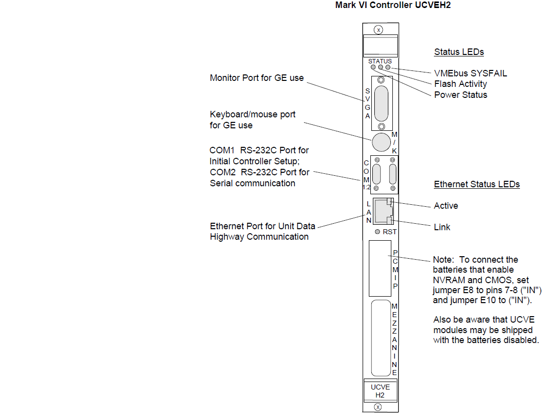UCVEH2 Controller Front Panel