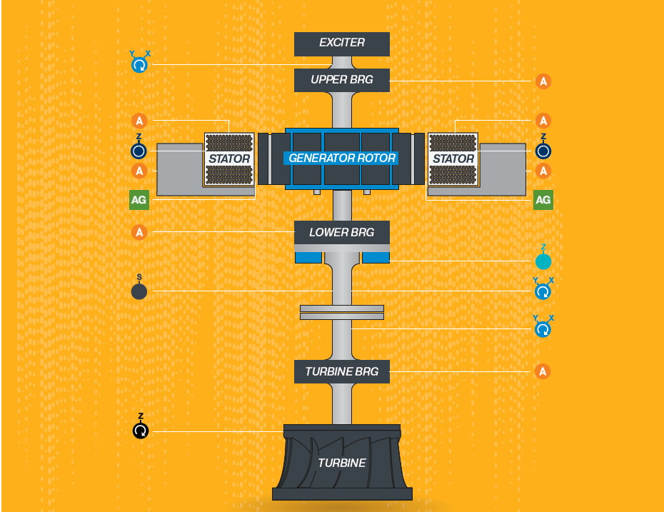 Hydropower Monitoring Solutions